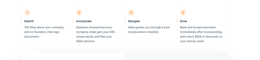atlas how it works